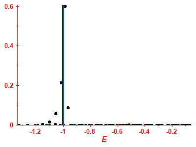 Strength function